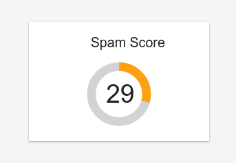 Website Spam Score Checker